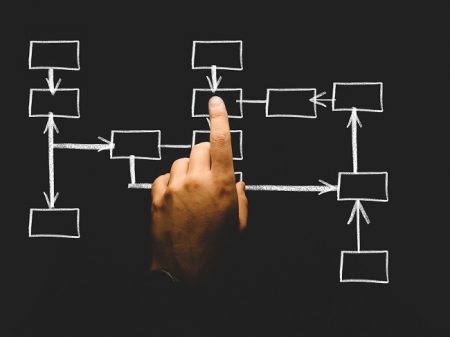 using professional skills to solve a solution using a flow chart on a blackboard that could be used for graduate professional training